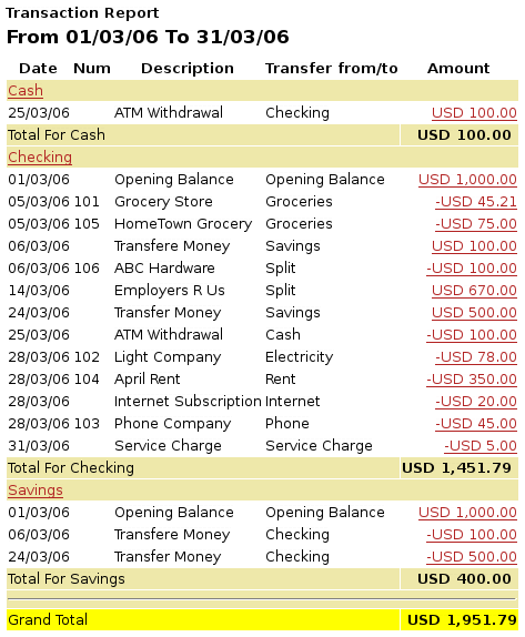 Transaction Report for the Assets accounts during March