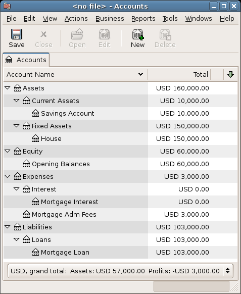 Mortgage Accounts